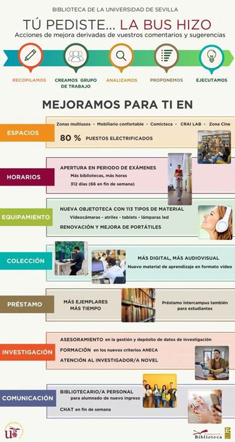 encuesta biblioteca